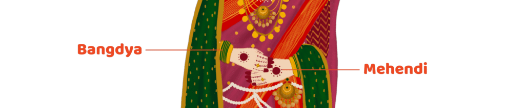 Illustration of a Maharashtrian bride with a labelled description of the following wedding ornaments: Bangdya and Mehendi