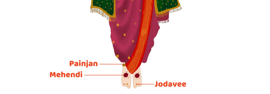 Illustration of a Maharashtrian bride with a labelled description of the following wedding ornaments: Painjan, Mehendi, and Jodavee
