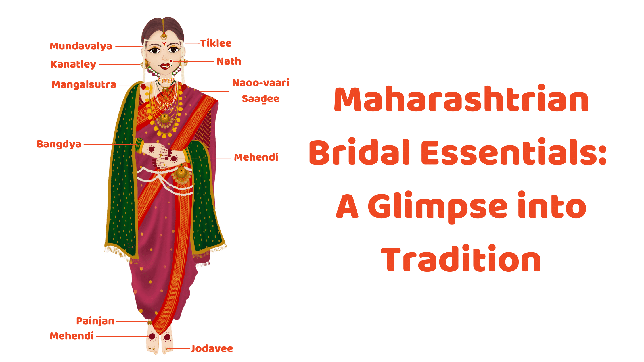 10 Essential Ornaments for a Marathi Bride Maharashtrian Bridal Essentials: A Glimpse into Tradition Illustration of an Indian bride with a description of each wedding ornament.